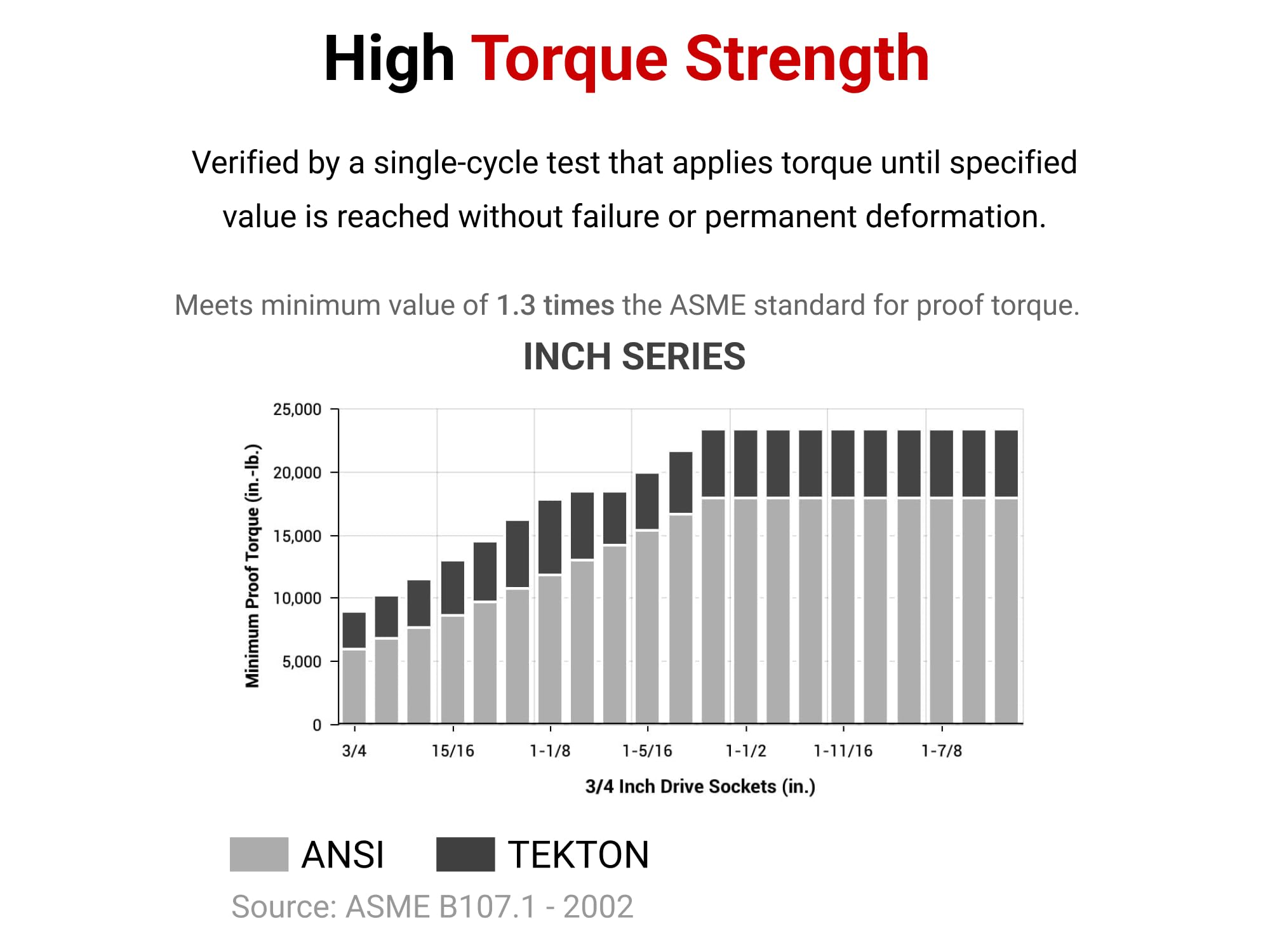 Amazon.co.jp: TEKTON 3/4 Inch Drive x 1-3/16 Inch 6-Point Socket